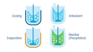 4 Recrystallization Methods for Increased Yield [upl. by Tekla208]