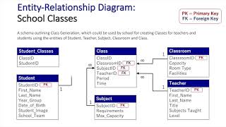 Entity Relationship Diagram School Database Updated [upl. by Gold]