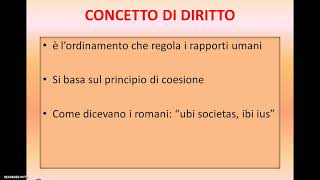 IL DIRITTO E LA NORMA GIURIDICA [upl. by Aid]