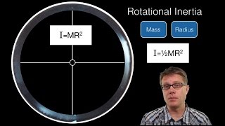 Rotational Inertia [upl. by Idner]