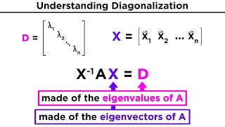 Diagonalization [upl. by Iturhs]