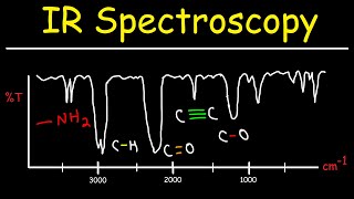 IR Spectroscopy  Basic Introduction [upl. by Eeneg297]