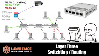 Managed VS Unmanaged Switches and Support For InterVLAN Routing  Layer Three Switch Routing [upl. by Adriena40]