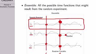 Probability Lecture 9 Stochastic Processes [upl. by Annat900]