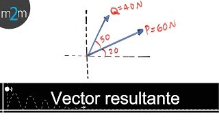 Hallar el VECTOR RESULTANTE │ Ejercicio 1 [upl. by Ttennej]