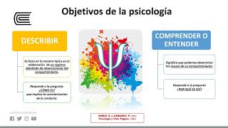 Definición y objetivos de la psicología [upl. by Octavie]