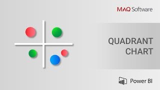 Quadrant Chart by MAQ Software  Power BI Visual Introduction [upl. by Sabian]