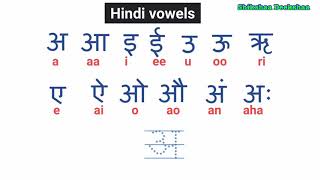 Learn to read and write hindi vowels  New Video [upl. by Sankey865]