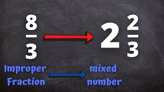 How to convert Improper Fractions to Mixed Numbers [upl. by Mountfort]