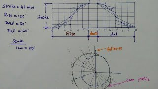 Cam profile for uniform acceleration and retardation [upl. by Etterb448]