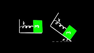 Lagrangian Mechanics Part 2 Mass Spring Systems [upl. by Armallas]