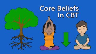 Core Beliefs Rules and Assumptions in CBT [upl. by Attikin715]