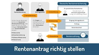 Rentenantrag richtig stellen [upl. by Leirbag748]