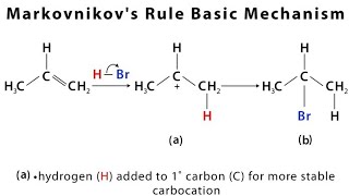 MARKOVNIKOVS amp Anti MARKOVNIKOVS rule Easy explanation with example Specially for Ankit [upl. by Amby]