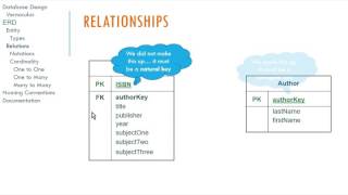 Logical Database Design and ER Diagrams [upl. by Akerdal]