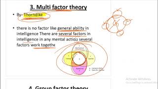 Theories of intelligence BEd 1st year [upl. by Erlond938]