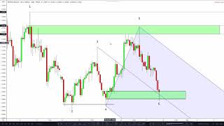 The BEST Trading Strategy for the Andrews Pitchfork [upl. by Nwahsyd609]