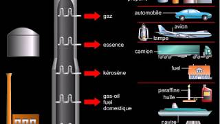 Raffinage du pétrole distillation fractionnée [upl. by Crispa]