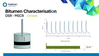 Understanding Polymer Modified Bitumens PMBs [upl. by Medovich]