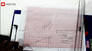 L T sqare graph of simple pendulum and calculations from graph [upl. by Meaghan]