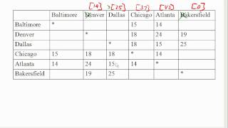 Dijkstras algorithm on a table [upl. by Bast]