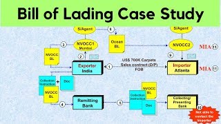 Bill of Lading Case Study  How an Exporter was scammed by the Importer of US700000 [upl. by Ojybbob151]