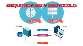 Hablemos de SOAP amp REST [upl. by Nirred]