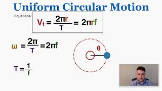 Uniform Circular Motion  IB Physics [upl. by Lokkin]