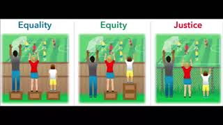 Equality Equity and Justice [upl. by Lillywhite]