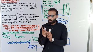 Spectroscopy  Basic Concept of spectroscopy [upl. by Anaitit]