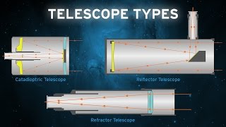 The Basic Telescope Types OPT [upl. by Ahsyt]