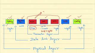 PCIe Architecture Lecture2 [upl. by Ninos]