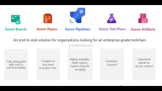 Azure DevOps  Lesson 02 Test Plans  Test Suites  Parameter Values  Configurations Shared Steps [upl. by Tran530]