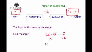 Function Machines  Corbettmaths [upl. by Martz]