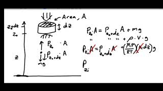 Deriving the Barometric Formula [upl. by Lleynad]