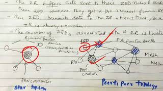 ZigBee and its types  lecture 33 IOT [upl. by Rustice686]