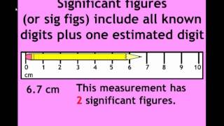 Precision Accuracy Measurement and Significant Figures [upl. by Longerich]