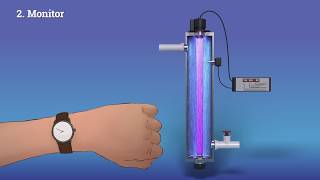 UV Light English – Irrigation Water Treatment [upl. by Namron]