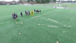 Dynamic Soccer Warm Up [upl. by Obed]