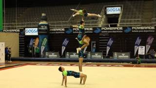 Cuarteto Masculino gimnasia acrobatica [upl. by Maryanna]