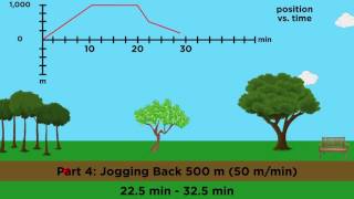 PositionVelocityAcceleration Part 2 Graphical Analysis [upl. by Portingale]