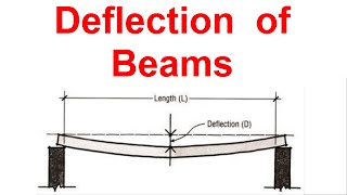 Deflection of Beams [upl. by Akinit748]