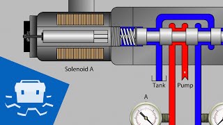 Valve Solenoid Basics [upl. by Eldoree]