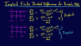 825PDEs Implicit Finite Divided Difference for Parabolic PDEs [upl. by Llezo]