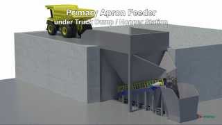 Metso Primary Apron Feeder [upl. by Mateya]