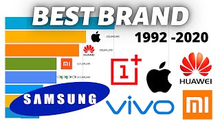 Most Popular Mobile Phone Brands 1992  2020 [upl. by Sirraf]