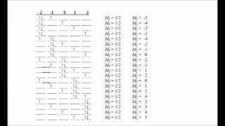 Spectroscopic term symbols three d electrons d³ part 1 [upl. by Ailes]