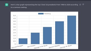 ChatGPT Automatic Graph Generator [upl. by Odnanreh907]