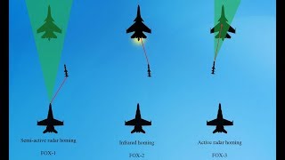 DCS Missile EducationFox Codes tutorial [upl. by Verge]