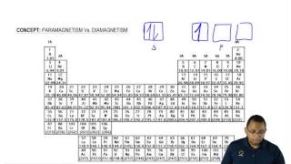 Understanding Paramagnetism amp Diamagnetism [upl. by Elizabet]